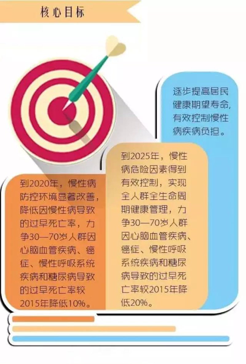 冠心病护理,如何正确应对?