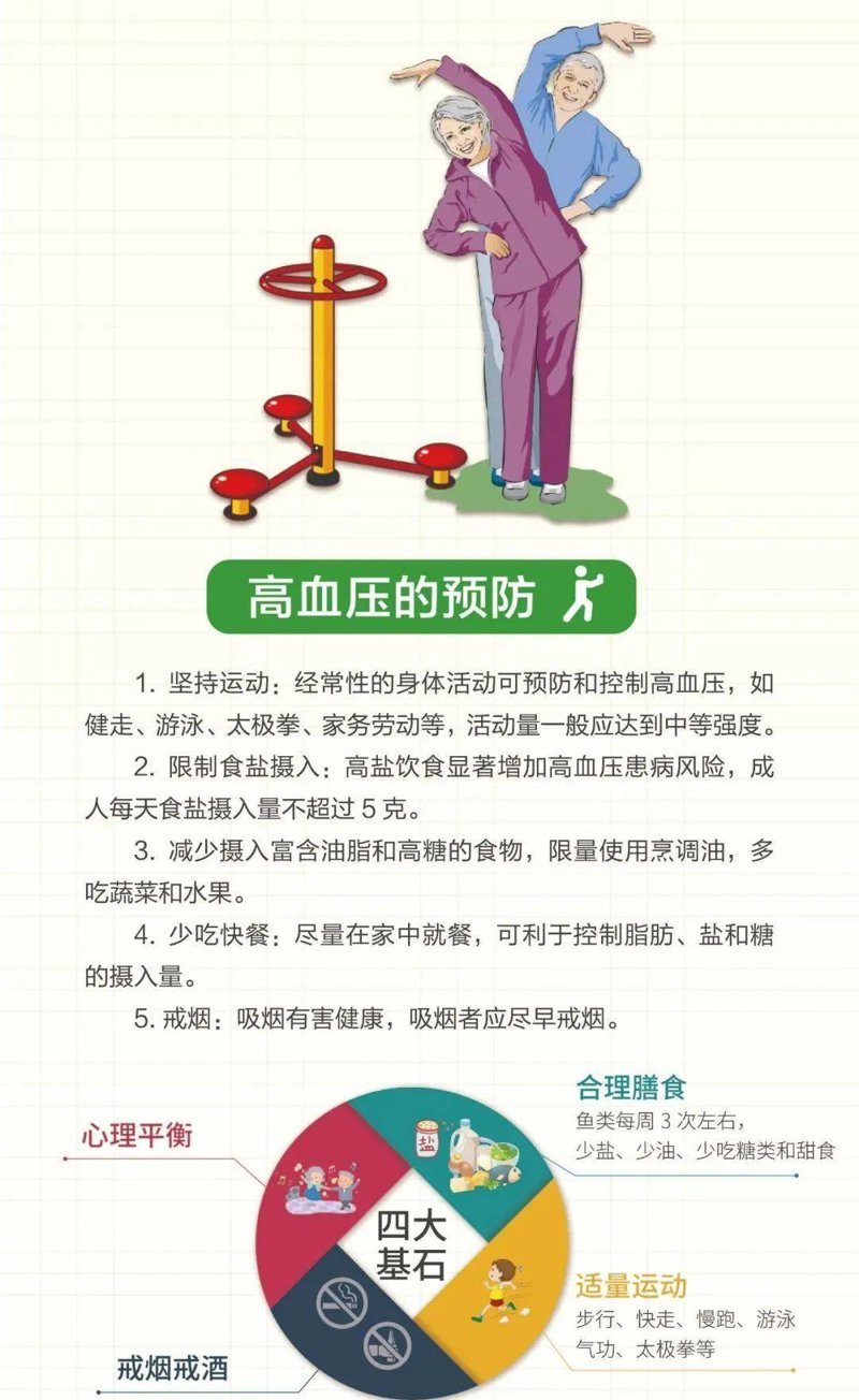 中老年人如何有效管理慢性疾病?工具推荐为关键